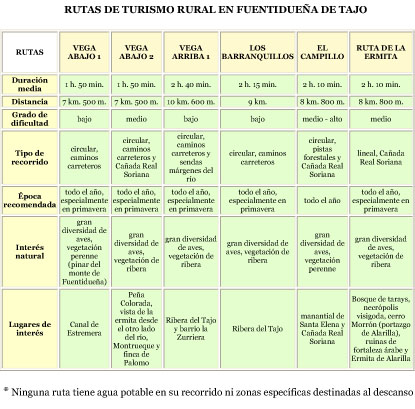 rutas