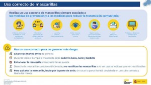 uso-correcto-mascarillas-coronavirus